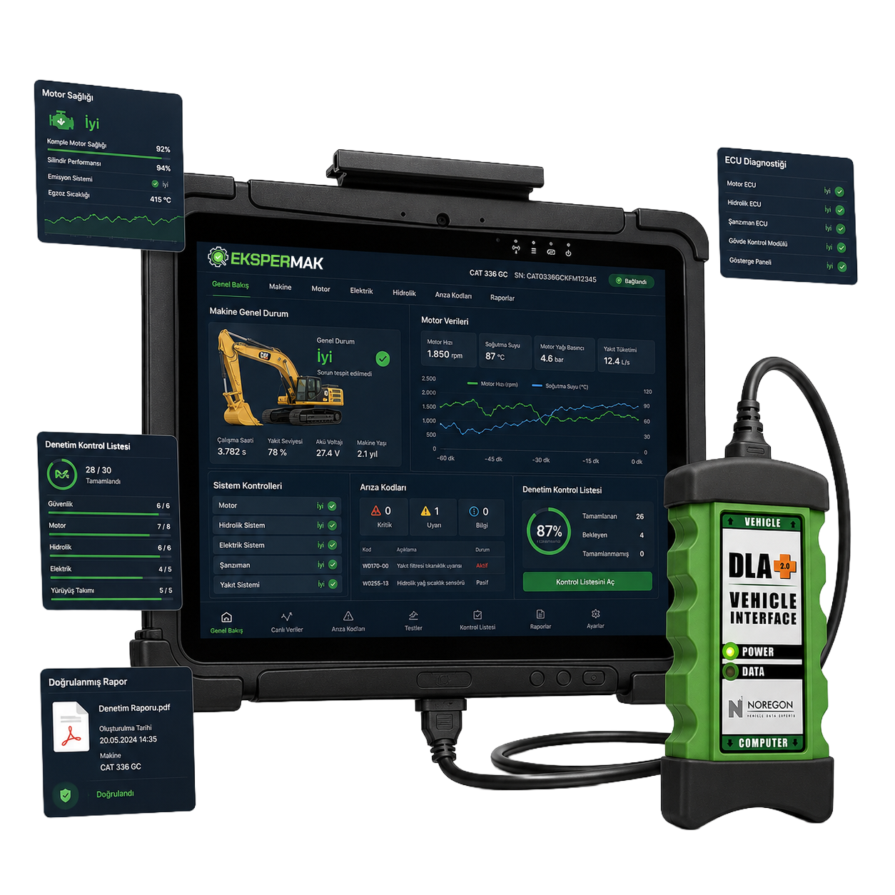 Diagnostic tablet showing vehicle health dashboard with graphs and status indicators for engine gear and fuel systems industrial mobile diagnostic tool